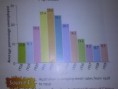 unemployment rates